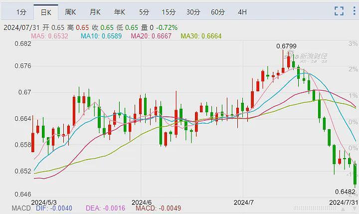 澳元汇率断崖式下跌！最新数据公布，这些人的心又凉半截（组图） - 9