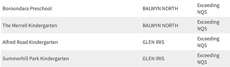 紧急曝光！墨尔本东南区最好和最差幼儿园榜单出炉，妈妈们擦亮双眼（组图） - 30