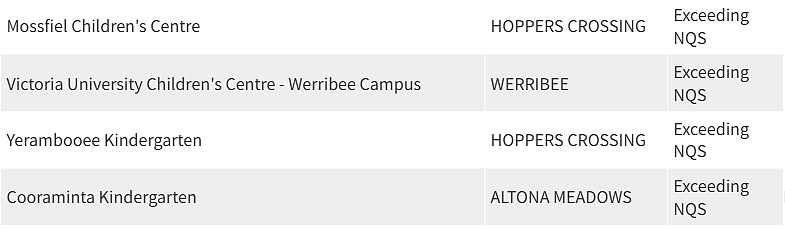 紧急曝光！墨尔本东南区最好和最差幼儿园榜单出炉，妈妈们擦亮双眼（组图） - 136