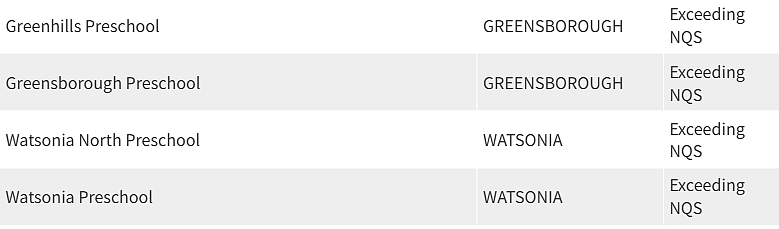 紧急曝光！墨尔本东南区最好和最差幼儿园榜单出炉，妈妈们擦亮双眼（组图） - 46