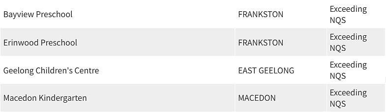 紧急曝光！墨尔本东南区最好和最差幼儿园榜单出炉，妈妈们擦亮双眼（组图） - 63