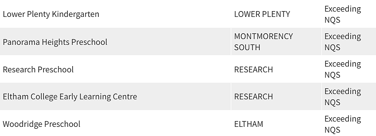 紧急曝光！墨尔本东南区最好和最差幼儿园榜单出炉，妈妈们擦亮双眼（组图） - 53