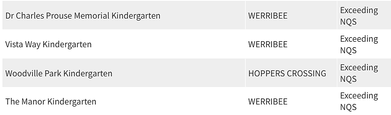 紧急曝光！墨尔本东南区最好和最差幼儿园榜单出炉，妈妈们擦亮双眼（组图） - 134