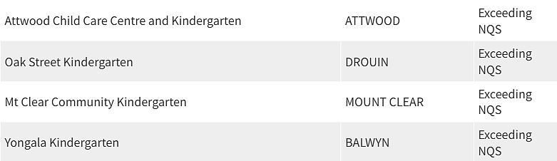 紧急曝光！墨尔本东南区最好和最差幼儿园榜单出炉，妈妈们擦亮双眼（组图） - 29