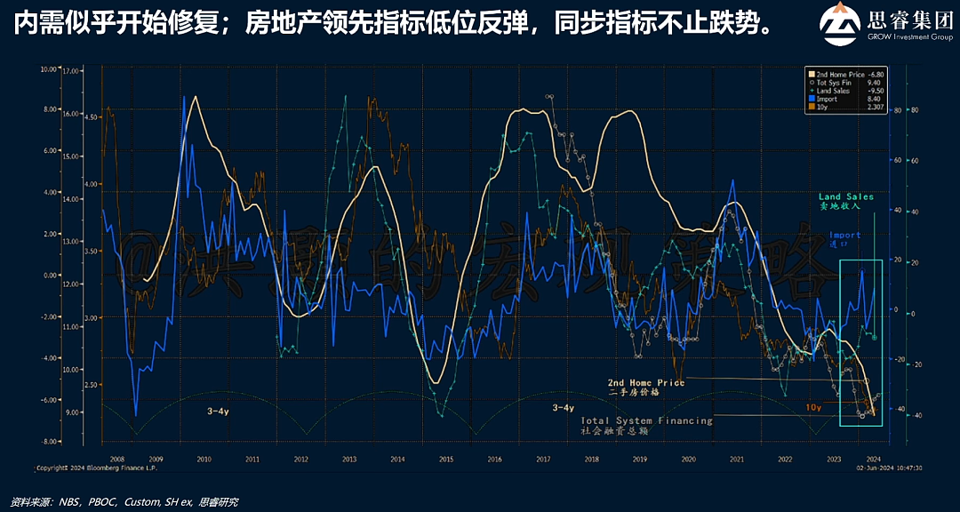 洪灏：三四季度交替时，可能看到一波非常好的行情（组图） - 10