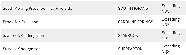 紧急曝光！墨尔本东南区最好和最差幼儿园榜单出炉，妈妈们擦亮双眼（组图） - 154