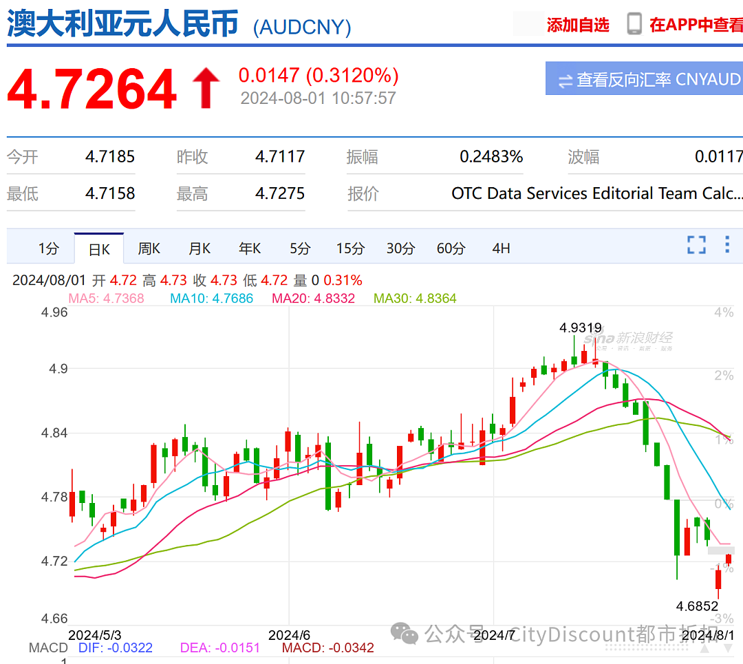 原价每年12万刀，治疗多种癌症的突破性药物今天起纳入澳洲医保；破世界纪录！中国游泳队首金；输球的美国选手“训斥“郑钦文（组图） - 1