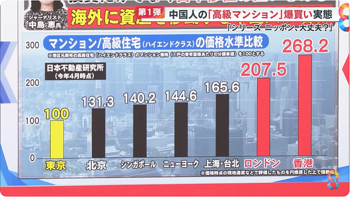 中国人爆买日本高级公寓，2亿豪宅现金全款拿下！网友：整个日本都要被买下了（组图） - 13