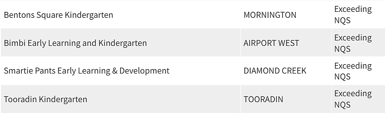 紧急曝光！墨尔本东南区最好和最差幼儿园榜单出炉，妈妈们擦亮双眼（组图） - 162