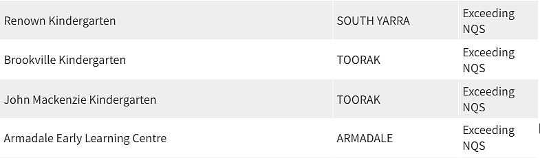 紧急曝光！墨尔本东南区最好和最差幼儿园榜单出炉，妈妈们擦亮双眼（组图） - 103