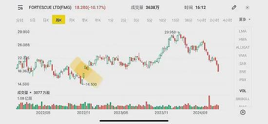 中国本周发布的19个新职业您了解多少？最新CPI出台市场加息预期减弱，股市升澳元回落，矿业巨头单日市值缩水60亿背后隐藏着什么？ - 29