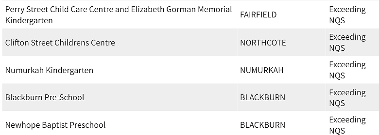 紧急曝光！墨尔本东南区最好和最差幼儿园榜单出炉，妈妈们擦亮双眼（组图） - 96