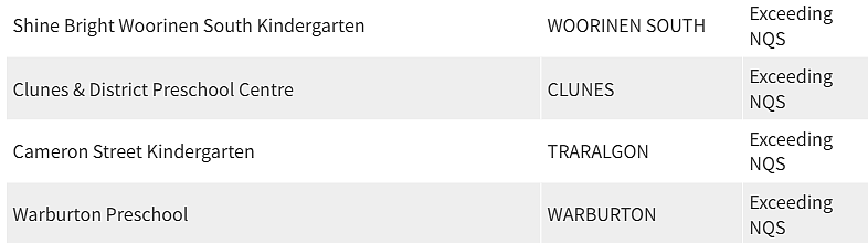 紧急曝光！墨尔本东南区最好和最差幼儿园榜单出炉，妈妈们擦亮双眼（组图） - 125