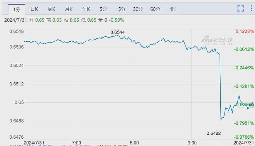 澳元汇率断崖式下跌！最新数据公布，这些人的心又凉半截（组图） - 7