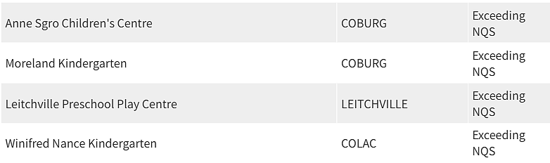 紧急曝光！墨尔本东南区最好和最差幼儿园榜单出炉，妈妈们擦亮双眼（组图） - 38