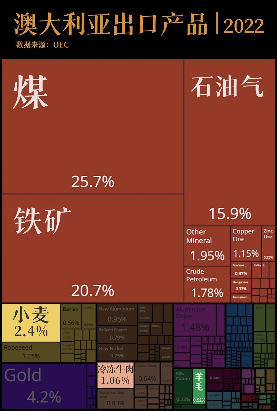 世界最小大洲澳洲，极限操作能养活多少人（组图） - 5