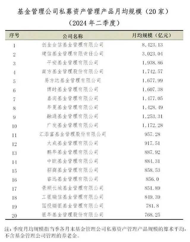 谁是公募基金业的“隐身王者”？（组图） - 3