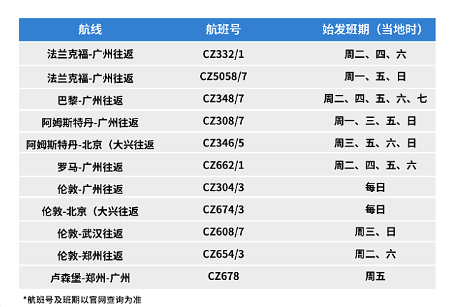 八月中澳航线航班执行计划及热门全球目的地推荐！悉、墨、布直飞伦敦往返$1300起（组图） - 3