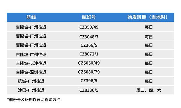 八月中澳航线航班执行计划及热门全球目的地推荐！悉、墨、布直飞伦敦往返$1300起（组图） - 5