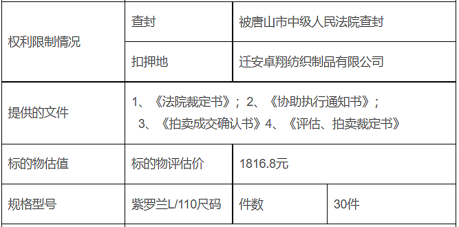 “老赖”黑丝内裤避孕套被公开拍卖！网上法拍太炸裂了……（组图） - 4