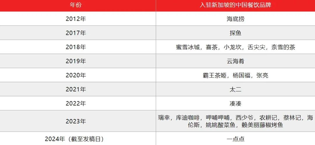 字节跳动突发！130名员工食物中毒，有人呕吐、瘫倒在地！供应商曝光，已暂停营业（组图） - 4