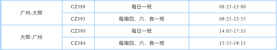 八月中澳航线航班执行计划及热门全球目的地推荐！悉、墨、布直飞伦敦往返$1300起（组图） - 8