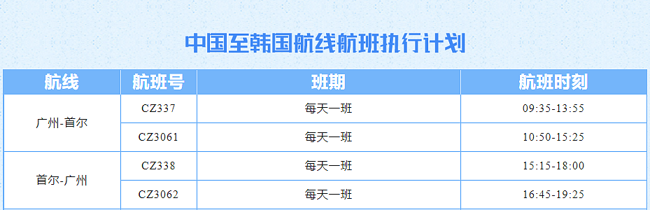 八月中澳航线航班执行计划及热门全球目的地推荐！悉、墨、布直飞伦敦往返$1300起（组图） - 9