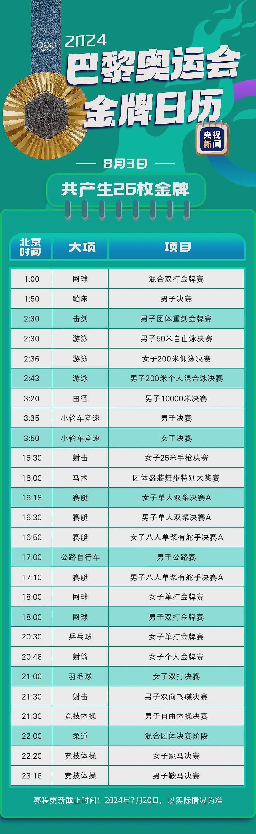 张雨霏回怼澳媒记者；倒数第一指日可待！墨尔本房价已难以拯救；郑钦文晋级决赛（组图） - 35