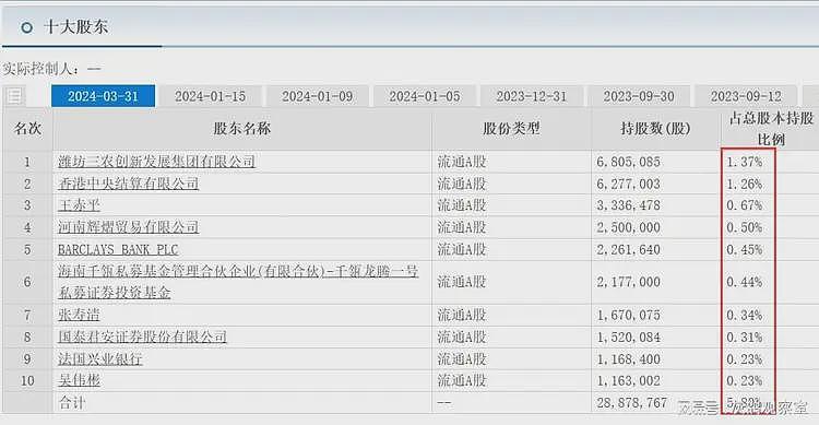 全跑光了，一家7口套现20亿，把公司卖给了17万股民（组图） - 1