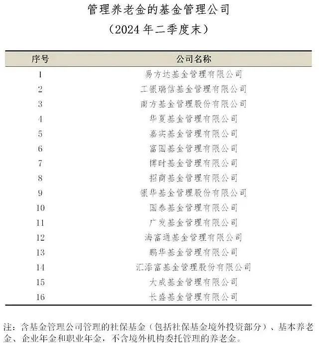 谁是公募基金业的“隐身王者”？（组图） - 9