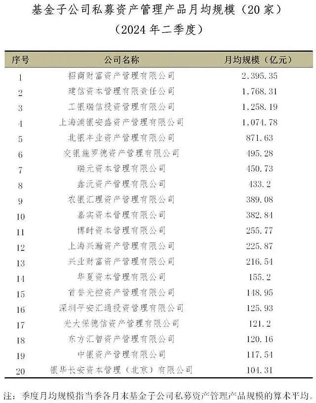 谁是公募基金业的“隐身王者”？（组图） - 7