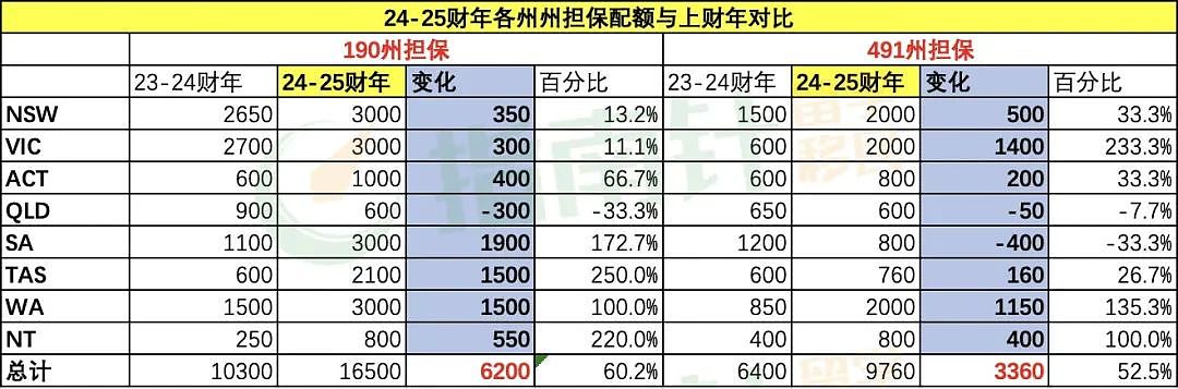 2024年普通人想拿澳洲PR，无非这13种方式！（组图） - 6