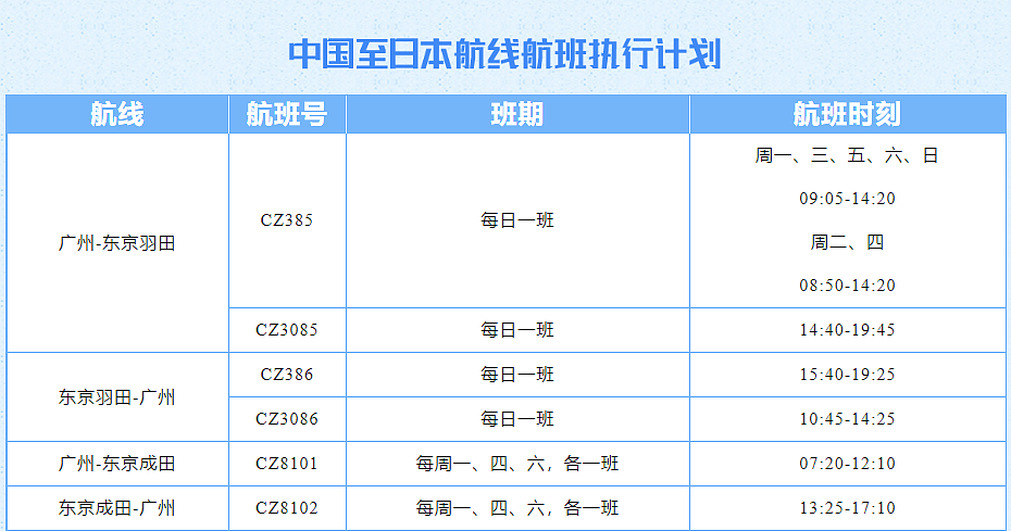 八月中澳航线航班执行计划及热门全球目的地推荐！悉、墨、布直飞伦敦往返$1300起（组图） - 7