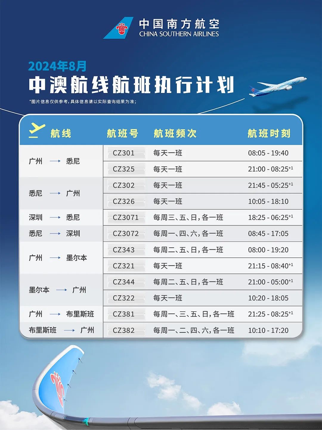 八月中澳航线航班执行计划及热门全球目的地推荐！悉、墨、布直飞伦敦往返$1300起（组图） - 1