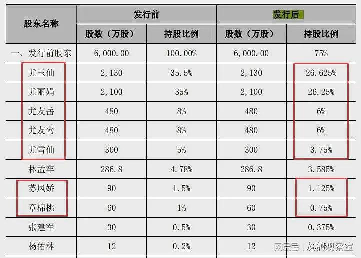 全跑光了，一家7口套现20亿，把公司卖给了17万股民（组图） - 2