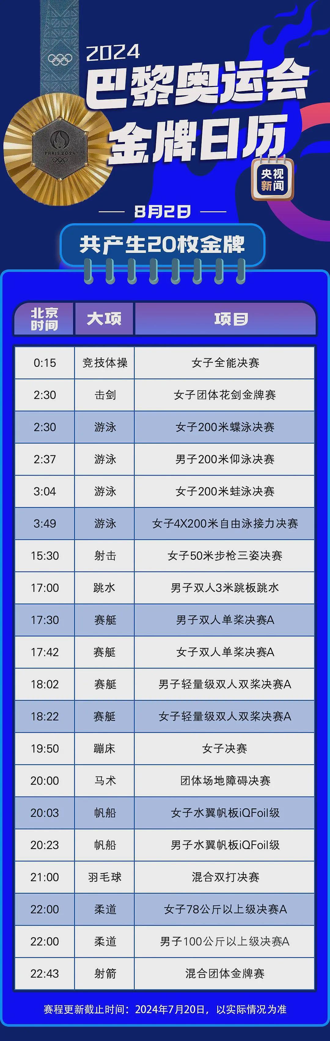 张雨霏回怼澳媒记者；倒数第一指日可待！墨尔本房价已难以拯救；郑钦文晋级决赛（组图） - 34