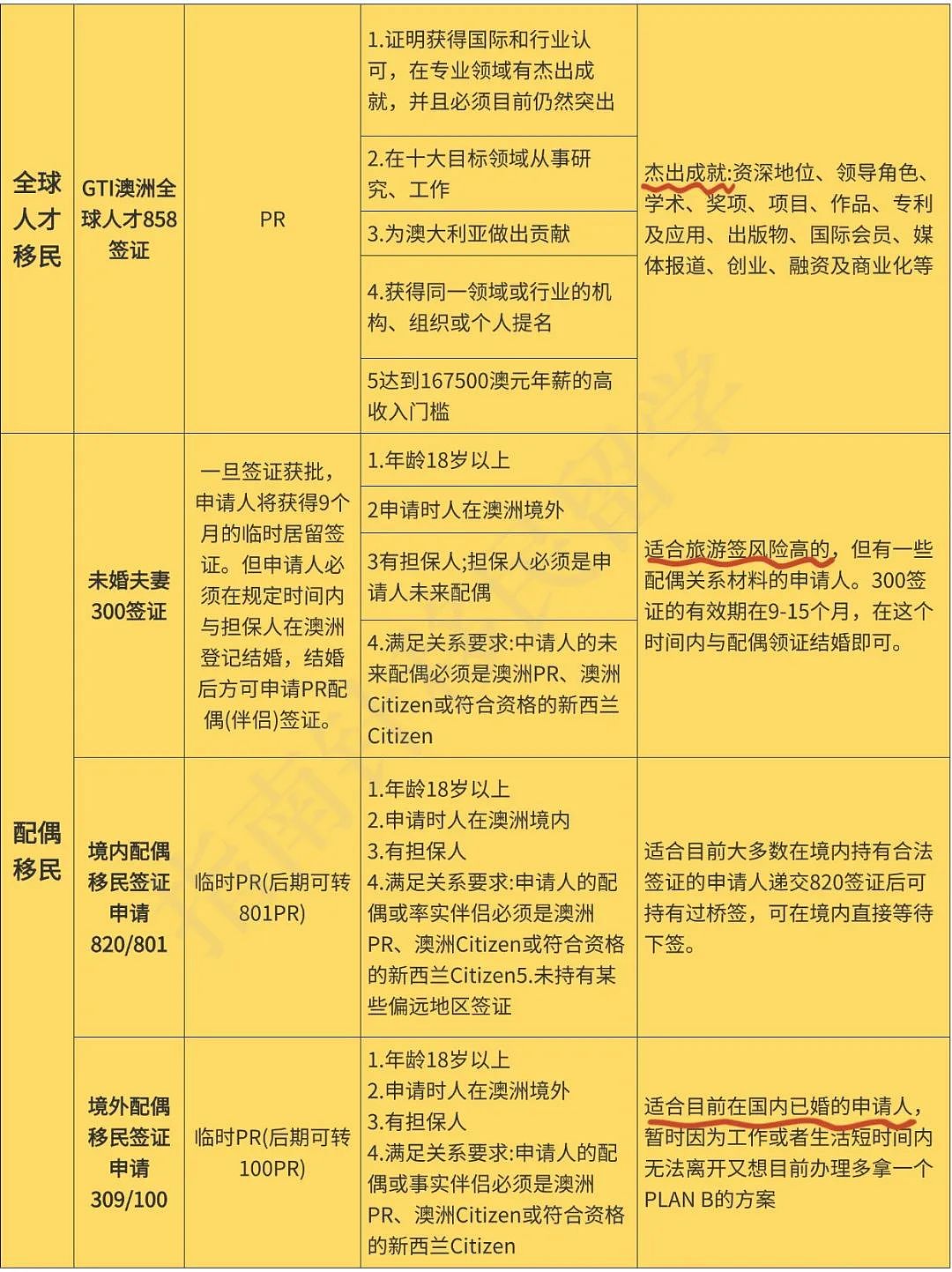 2024年普通人想拿澳洲PR，无非这13种方式！（组图） - 3