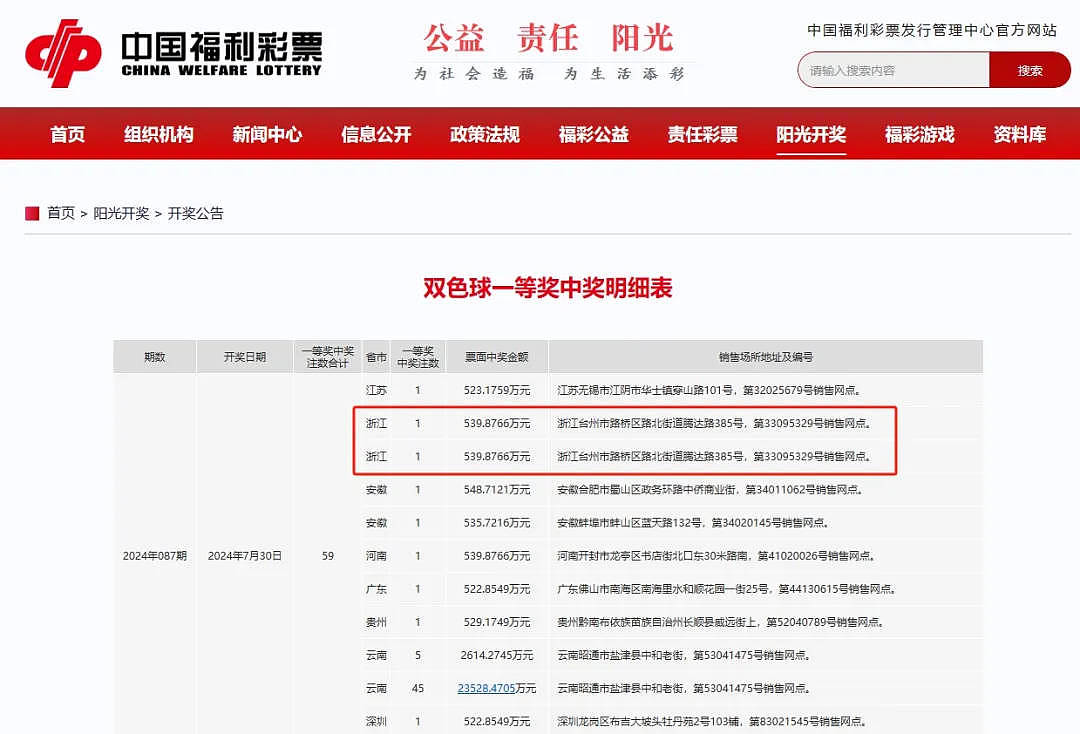奖金超2亿！双色球又爆出大奖，“可能为同一人所中” （组图） - 3
