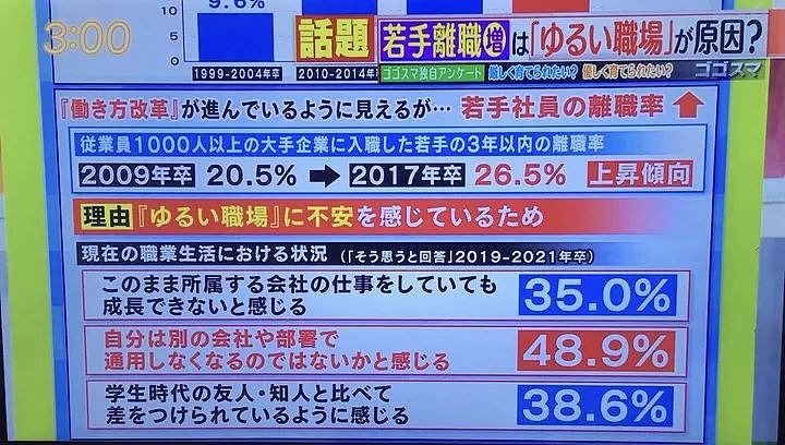 大批日本年轻人，因工作太轻松选择辞职？！中国网友：不是很懂你们日本人…（组图） - 30