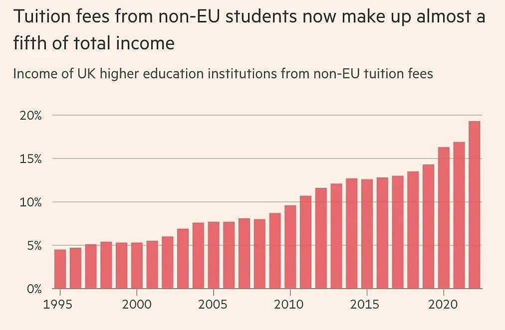 英国政府破产，中国留学父母“血亏”？…..（组图） - 12