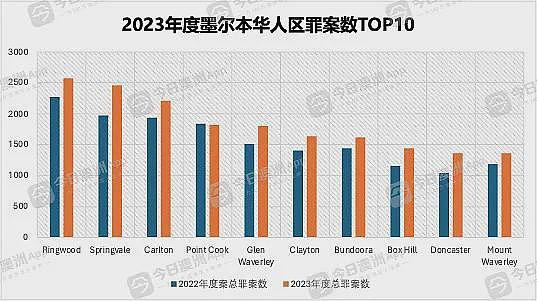 突发！惊曝大规模枪击，4人死伤！华人区遭疯狂扫射，华男遇害！澳洲一购物中心发生枪击，人群尖叫逃命（组图） - 32