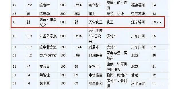 华尔街投行，被多少家世显赫的少爷小姐坑惨？（组图） - 4