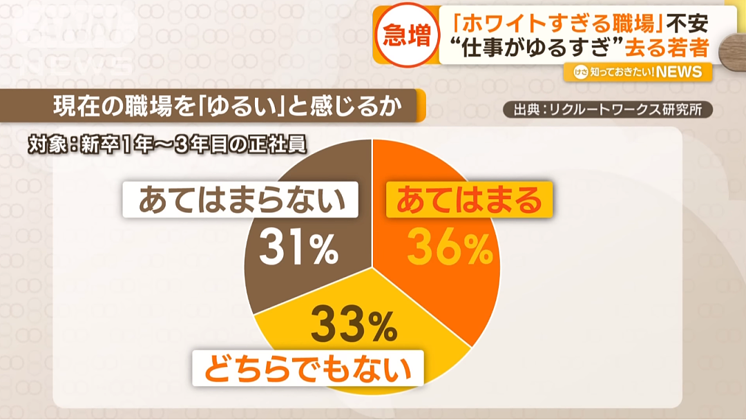 大批日本年轻人，因工作太轻松选择辞职？！中国网友：不是很懂你们日本人…（组图） - 16