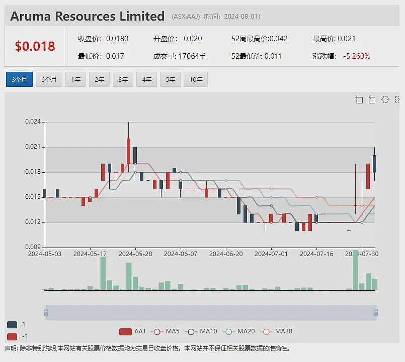 澳股再度刷新历史新高  金融科技股Zip Co （ASX：ZIP）时隔2载股价重返2元之上（组图） - 8