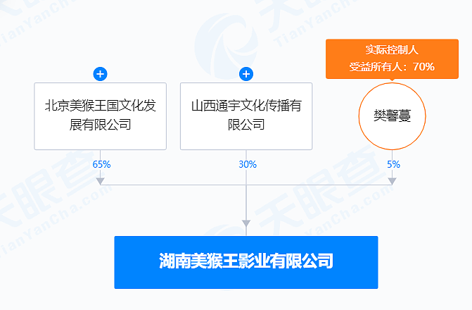 张纪中，被强制执行！（组图） - 6