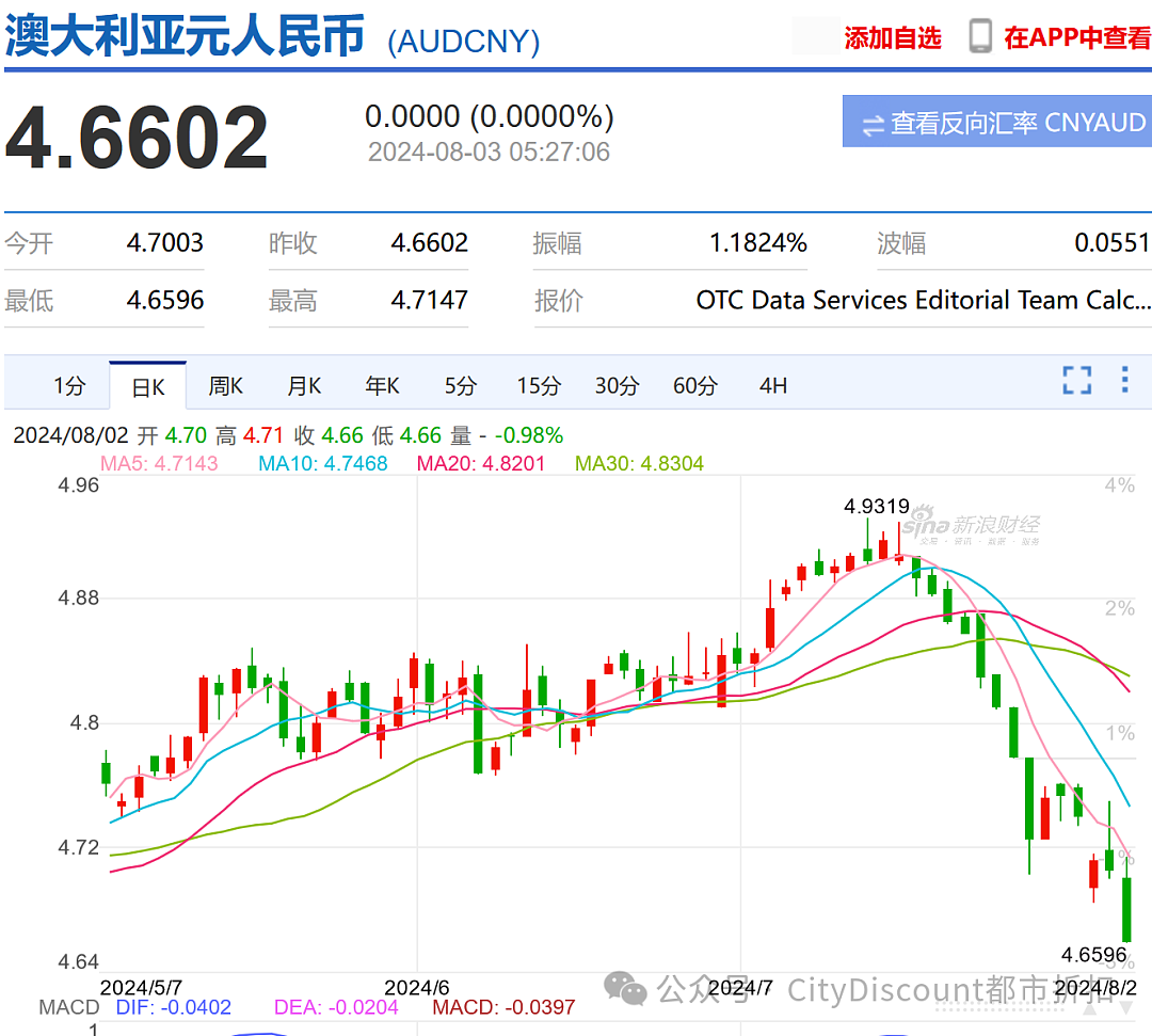 澳洲何时取消“屎黄卡”（组图） - 5