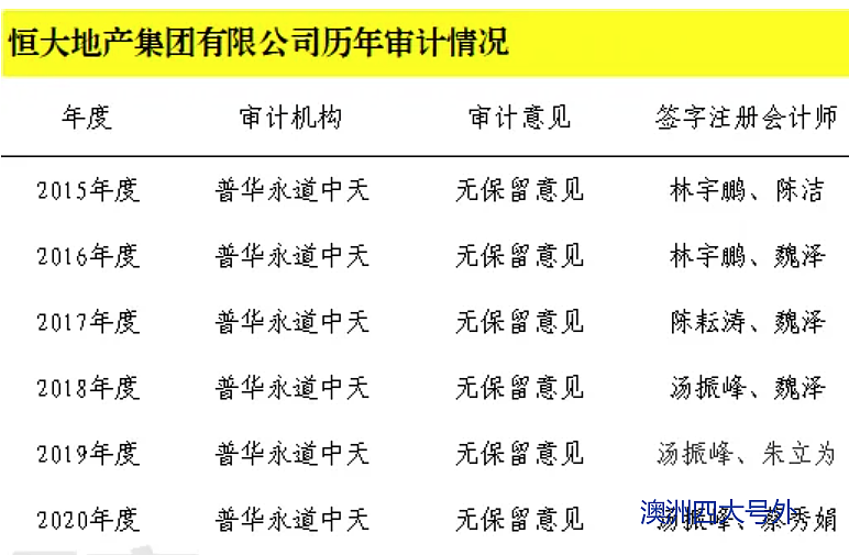 【四大】恒大签字审计师转所，占股0.44%。赵柏基占股1.1%。（组图） - 4