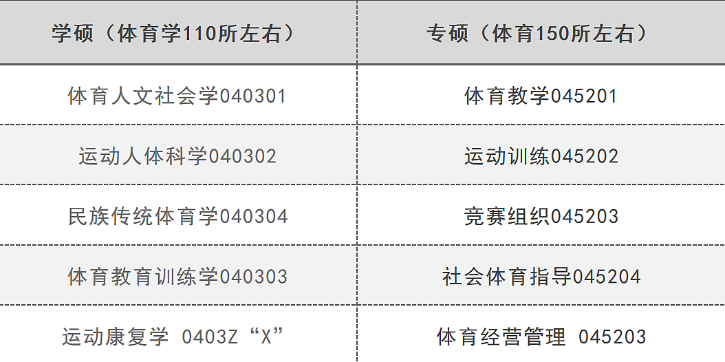 不懂就问，澳洲体育运动管理硕士申请难不难？（组图） - 2