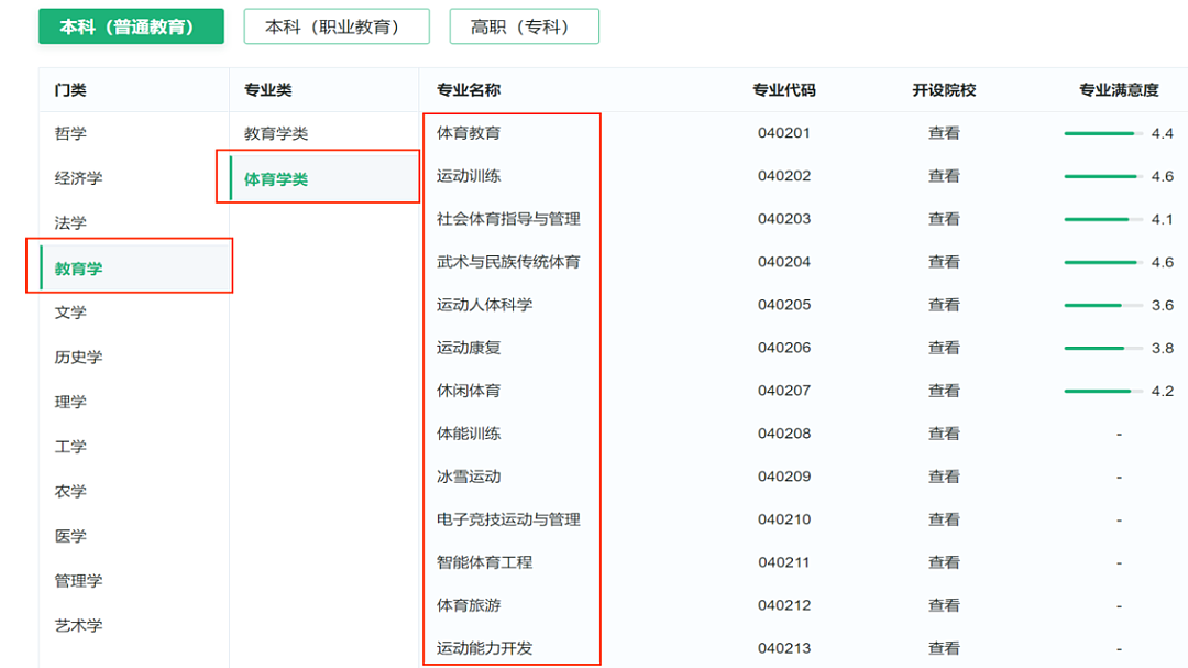 不懂就问，澳洲体育运动管理硕士申请难不难？（组图） - 1