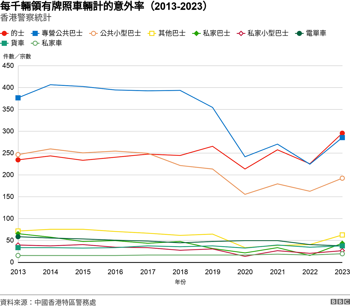 在香港坐的士为何成为不少人的痛苦经历？（组图） - 6